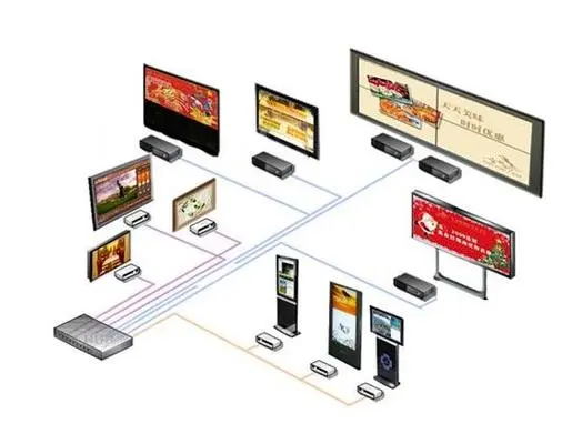 多媒体信息发布