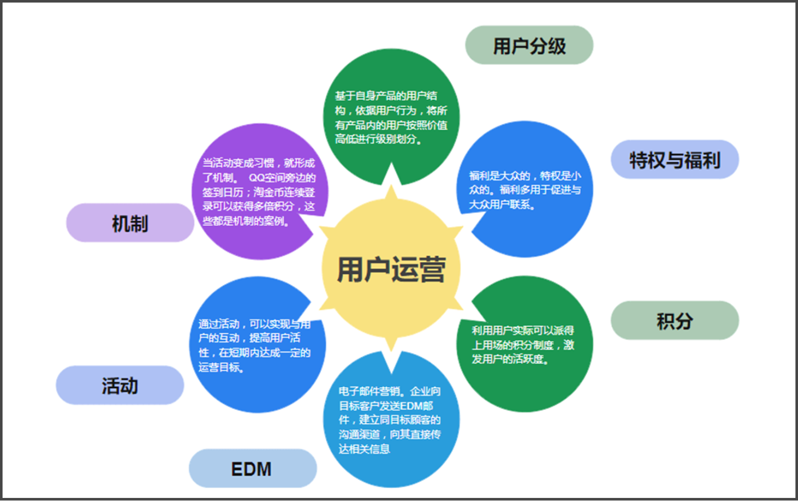 屏铺运营案例